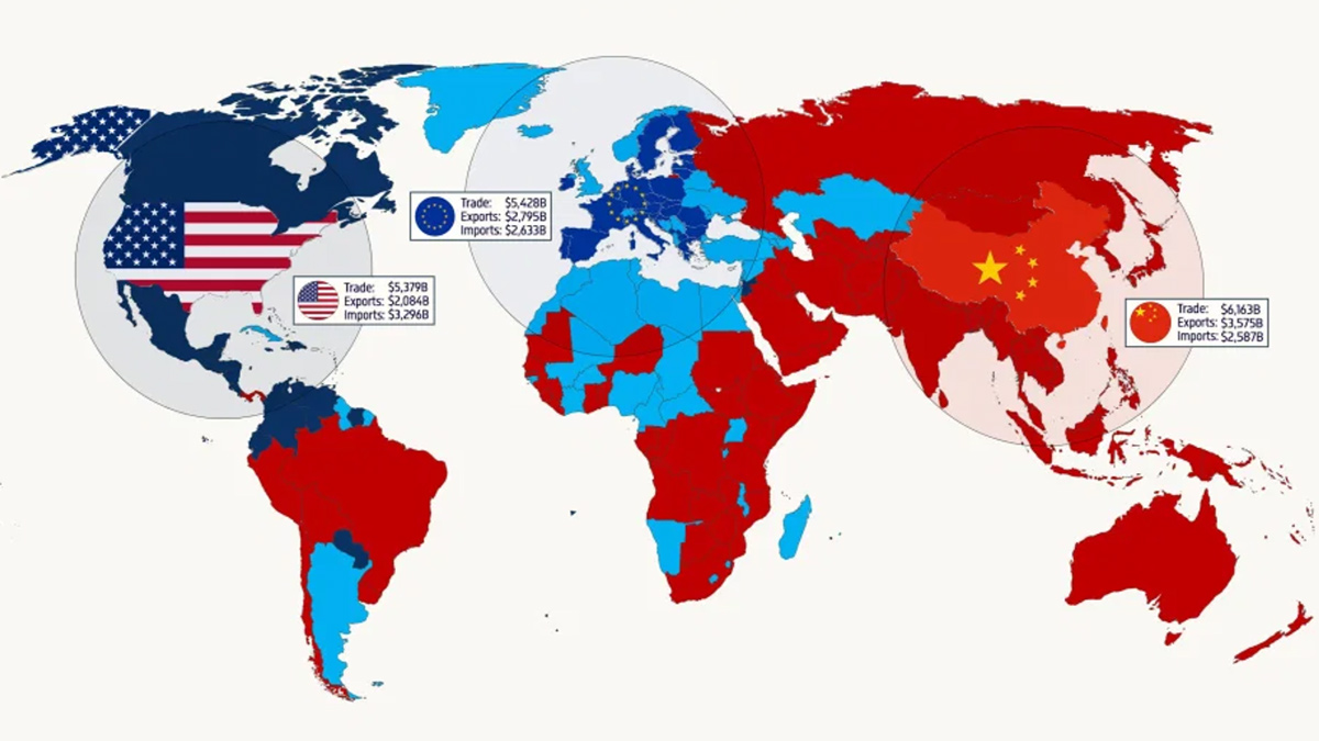 Global trade dominance: US, EU, or China