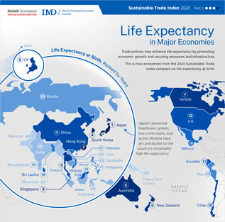 Life expectancy in major economies