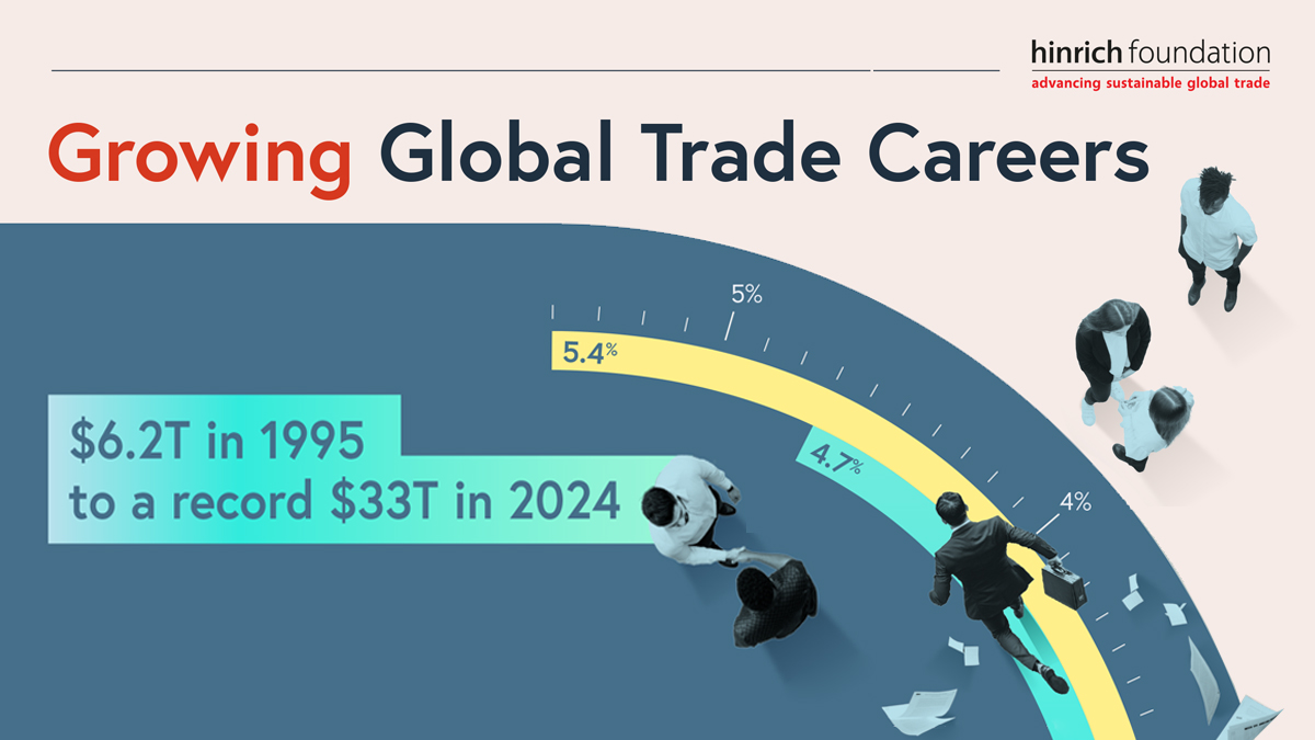 Growing global trade careers