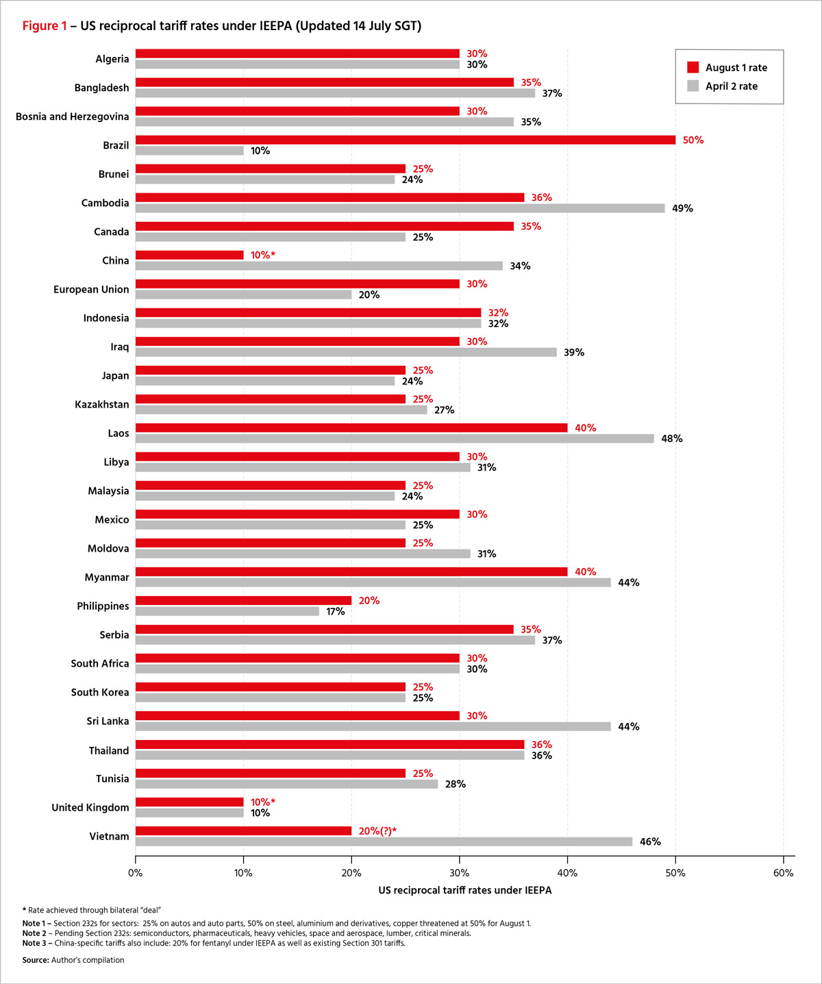 Deborah Elms - US reciprocal tariff rates under IEEPA - without logo