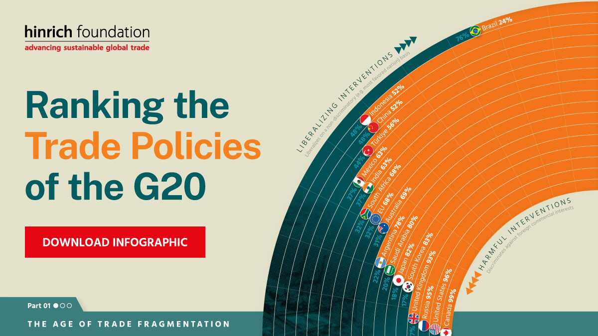 Infographic Ranking Trade Policies Of G20 VC