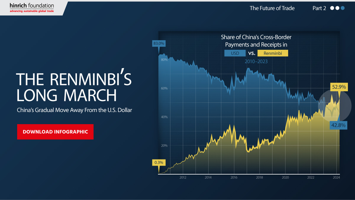 The renminbi's long march