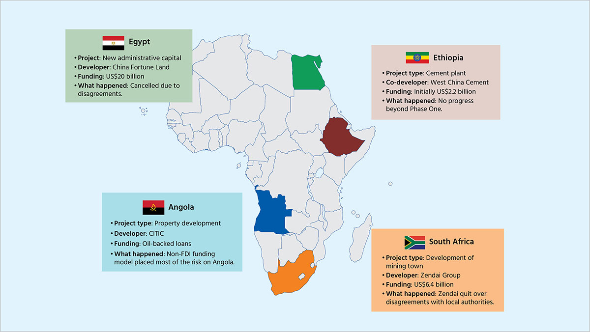 How much of China investment into Africa is real?