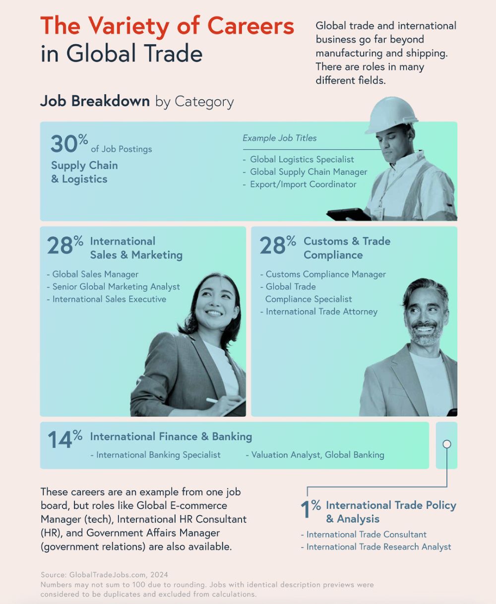 Variety Of Careers SM