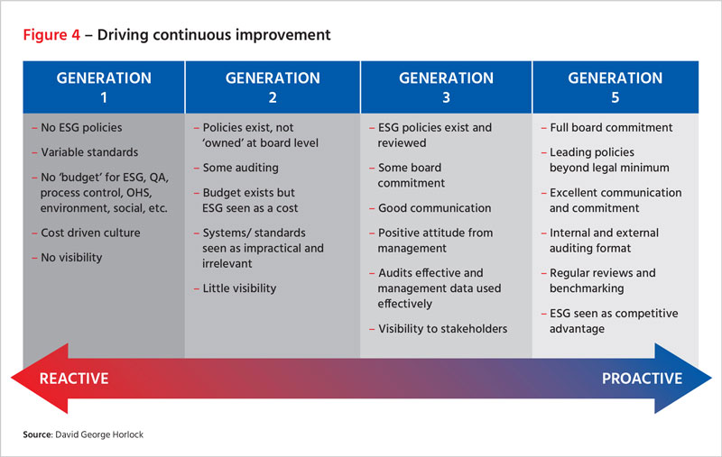 Driving continuous improvement