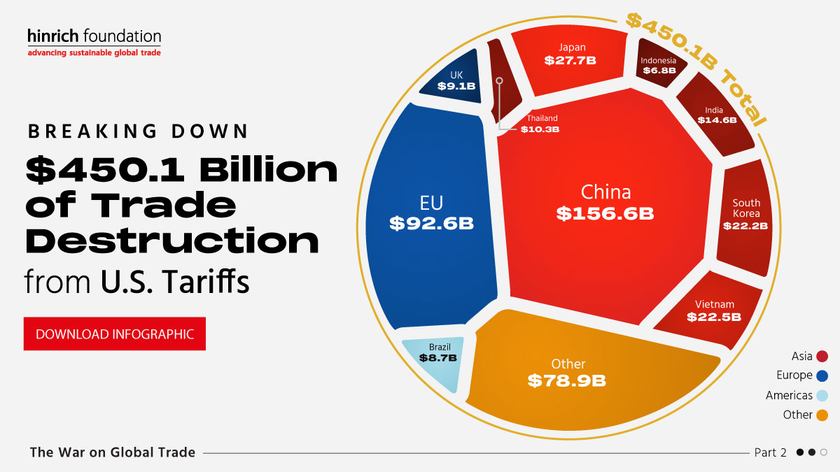 20250613 VC The War On Global Trade Part 2 Trade Destruction 1200X675