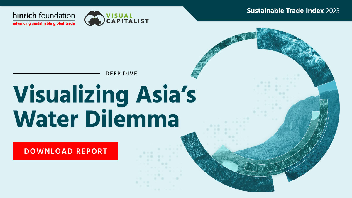 Visualizing Asia's water dilemma infographic by Visual Capitalist