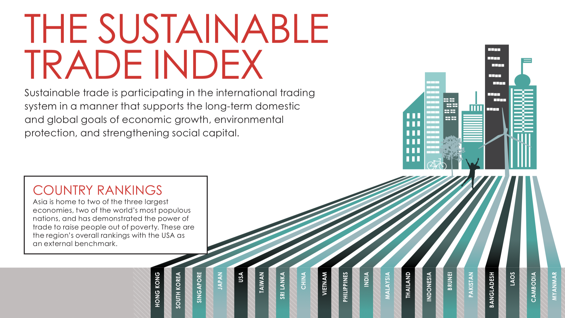 sustainable trade index.png