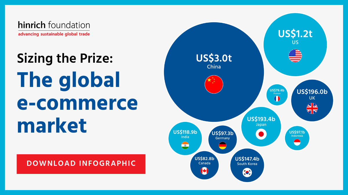 The Global E Commerce Market HF Infographic Jan 2024