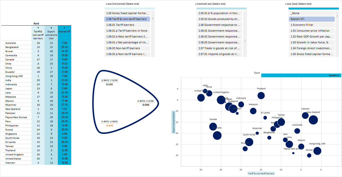 Scatter plots