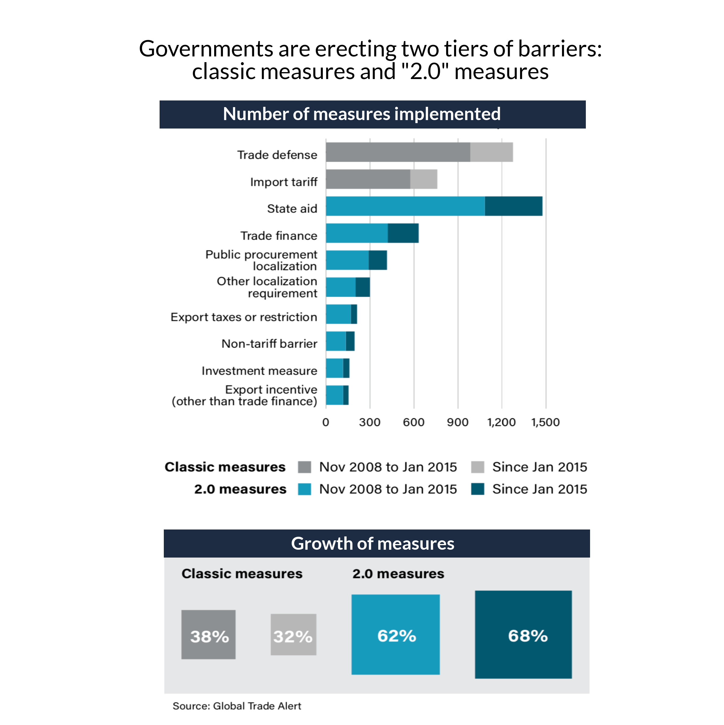 Government measures 2.0