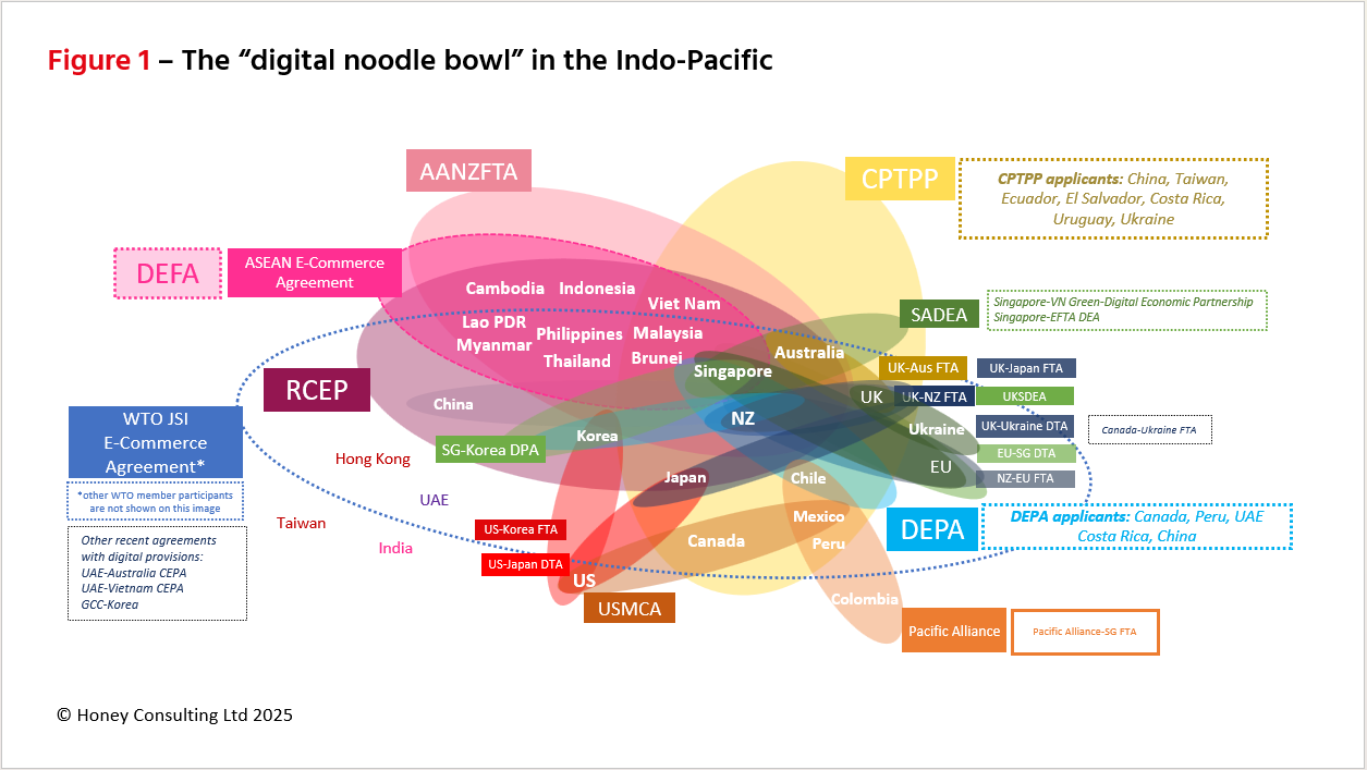 A visual representation of the overlapping nature of Indo-Pacific's digital trade agreements.
