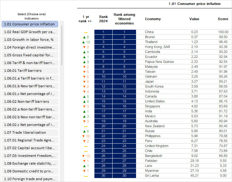 Consumer Price Inflation