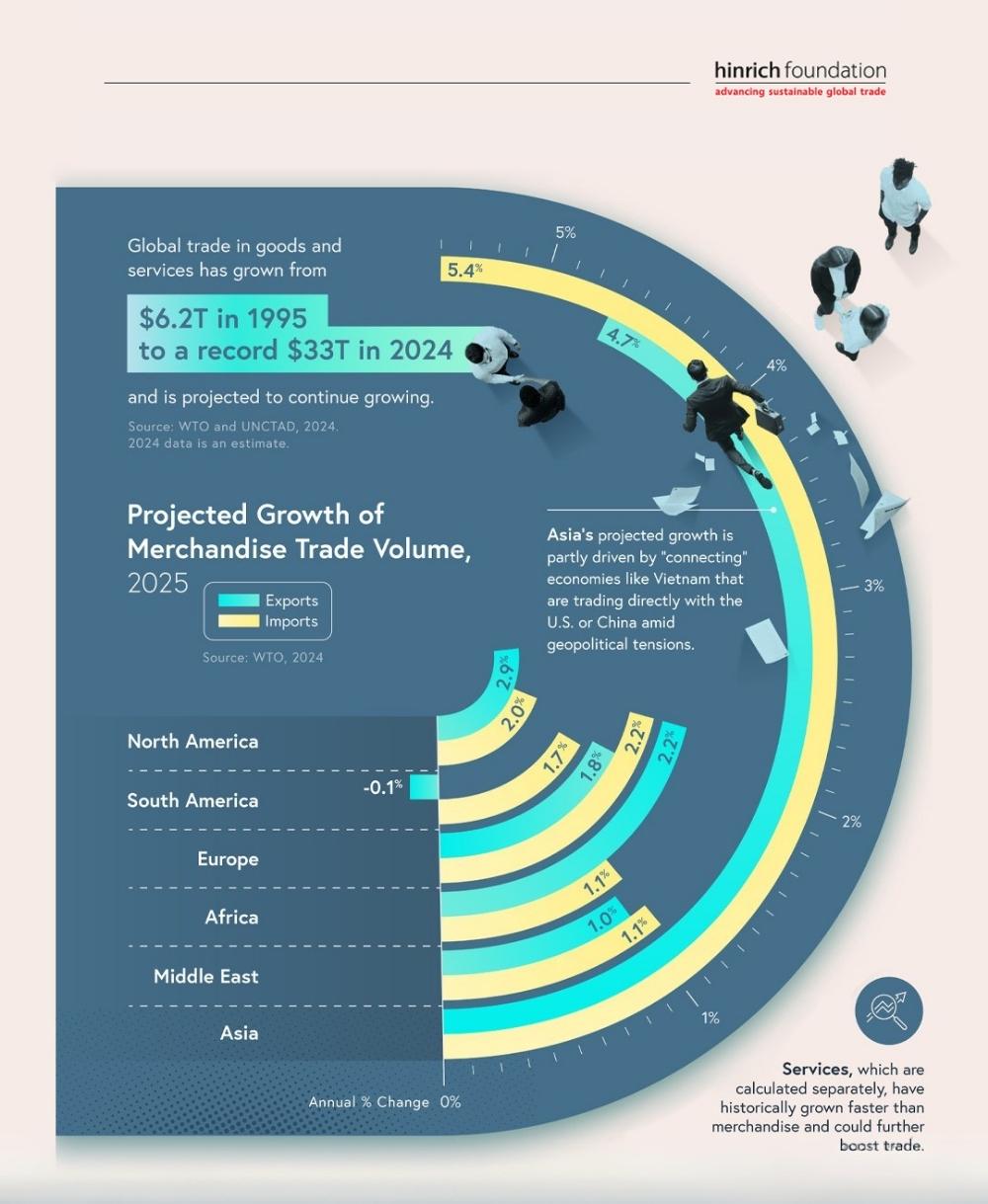 Growing Trade Growing Careers