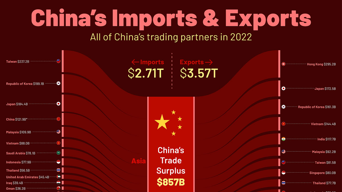 Paterson China Consumption Slump Infographic Web