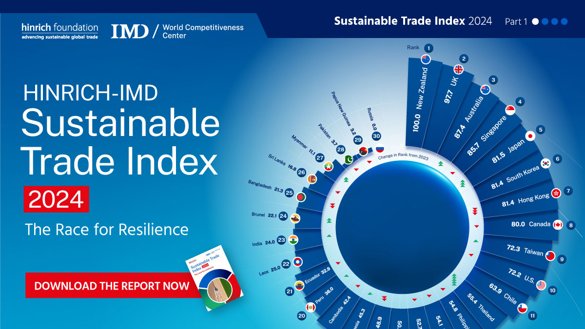 Hinrich-IMD Sustainable Trade Index 2024: The Race for Resilience