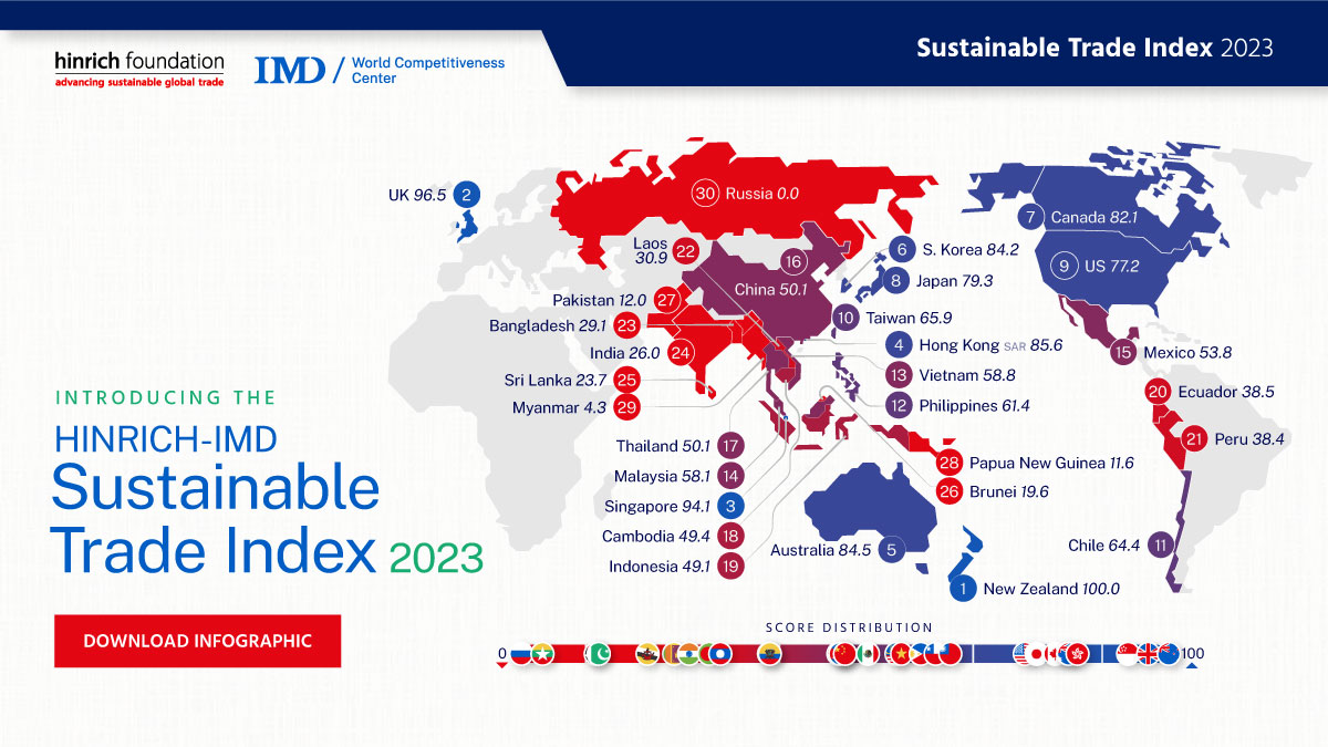 Hinrich-IMD Sustainable Trade Index 2023 infographic by Visual Capitalist