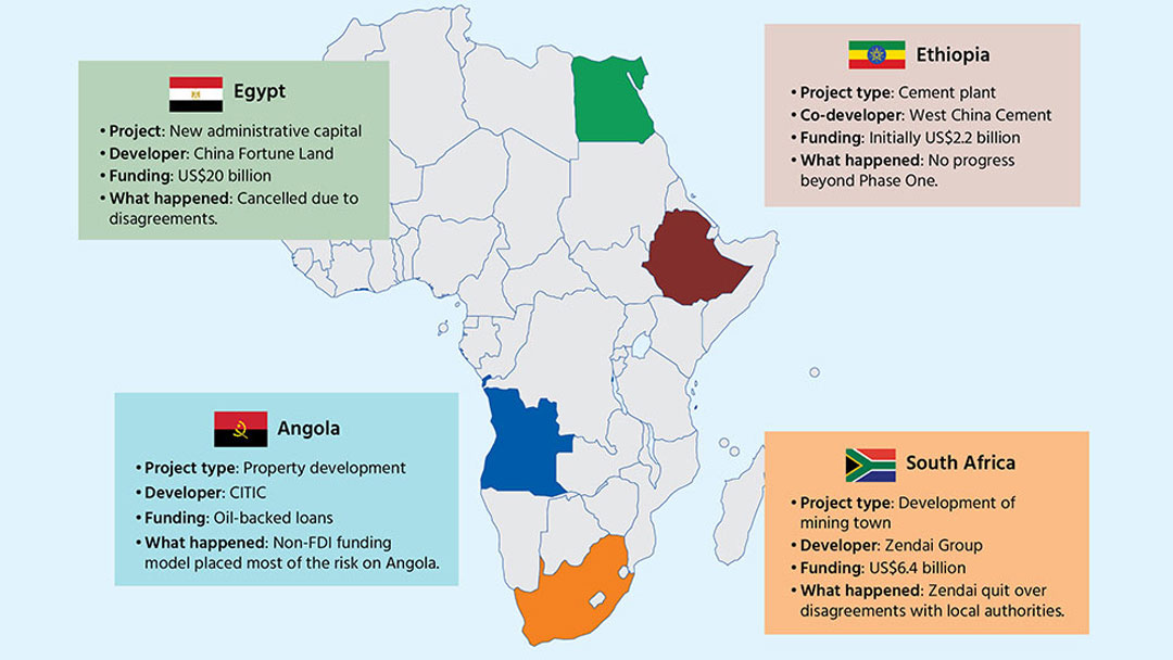 How much of China’s investment into Africa is real?