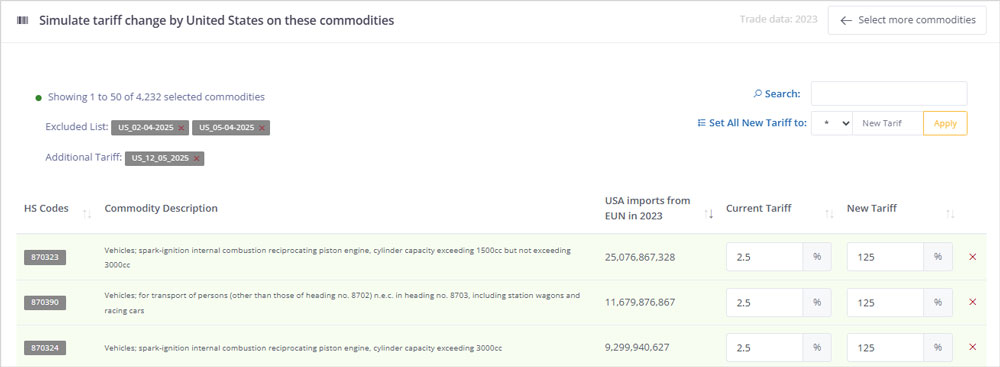 Simulate tariff change by United States on these commodities