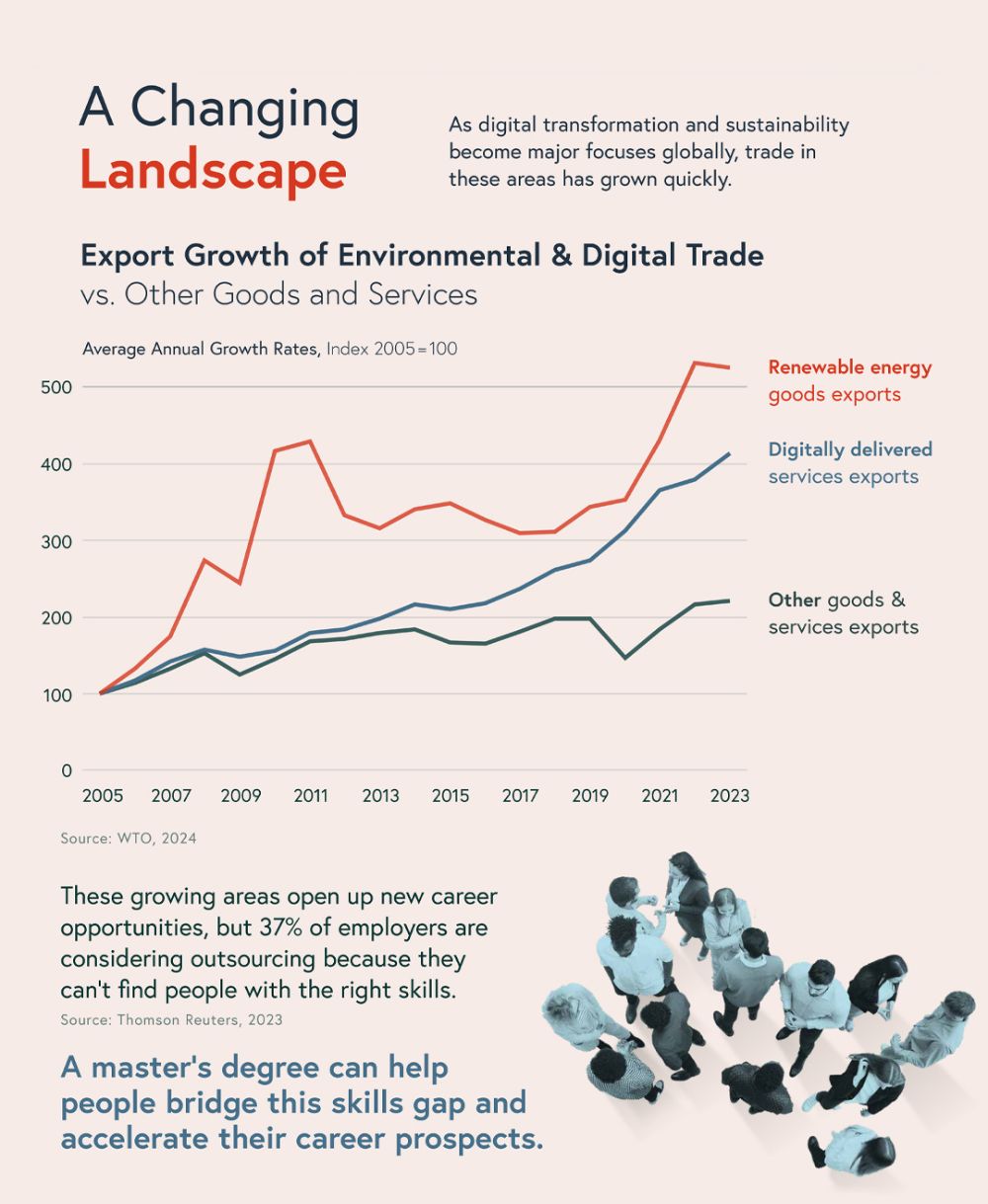 Changing Career Landscape SM