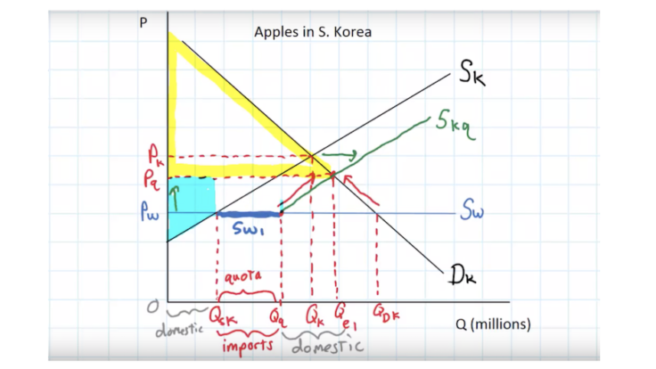 tariff graph explanation