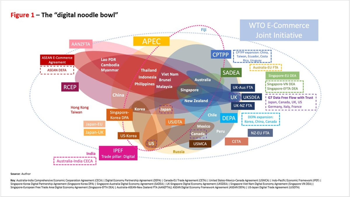 The Digital Noodle Bowl