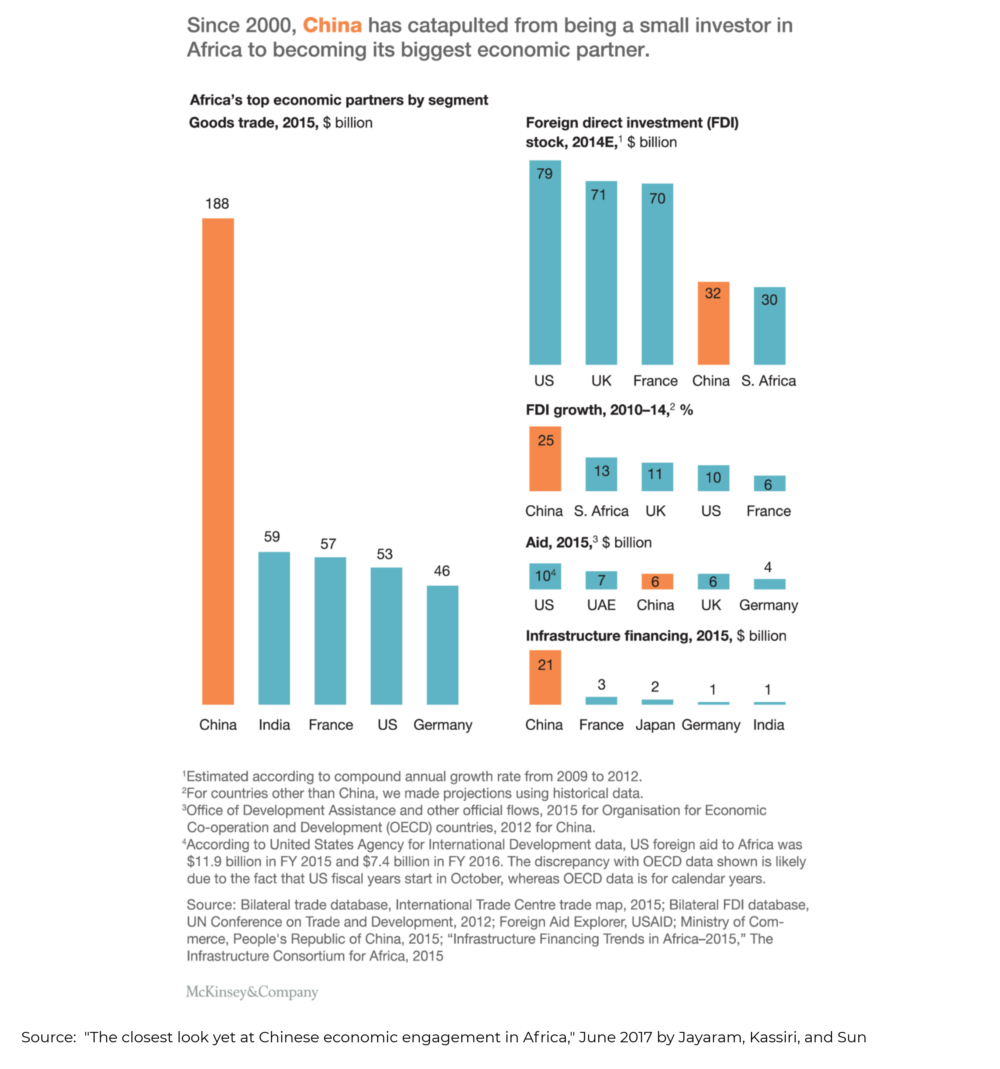china in africa