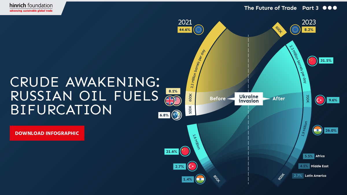 Infographic VC How Oil Is Adding Fuel