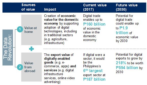 Hinrich Foundation Digital Trade Report
