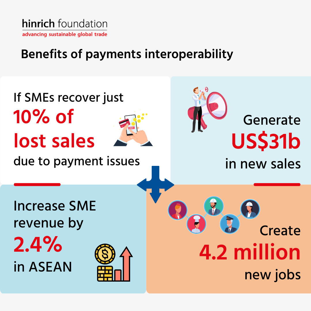 Benefits of payments interoperability