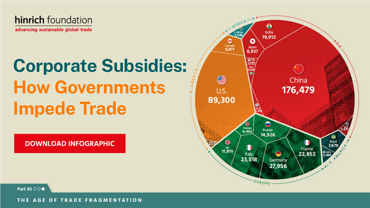 A hard look at our addiction to corporate subsidies | Infographic 