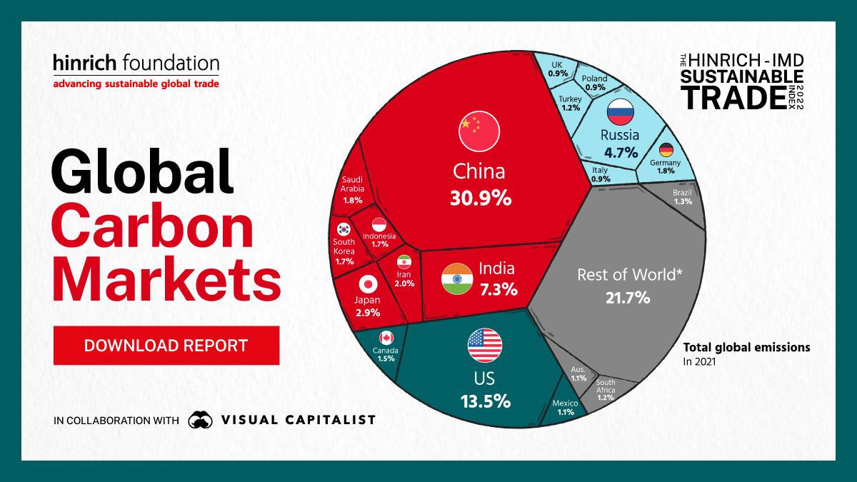 Global carbon markets infographic by Visual Capitalist