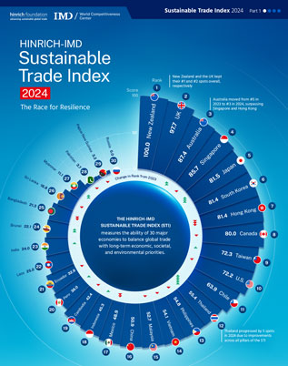 Hinrich-IMD Sustainable Trade Index 2024: The race for resilience infographic cover