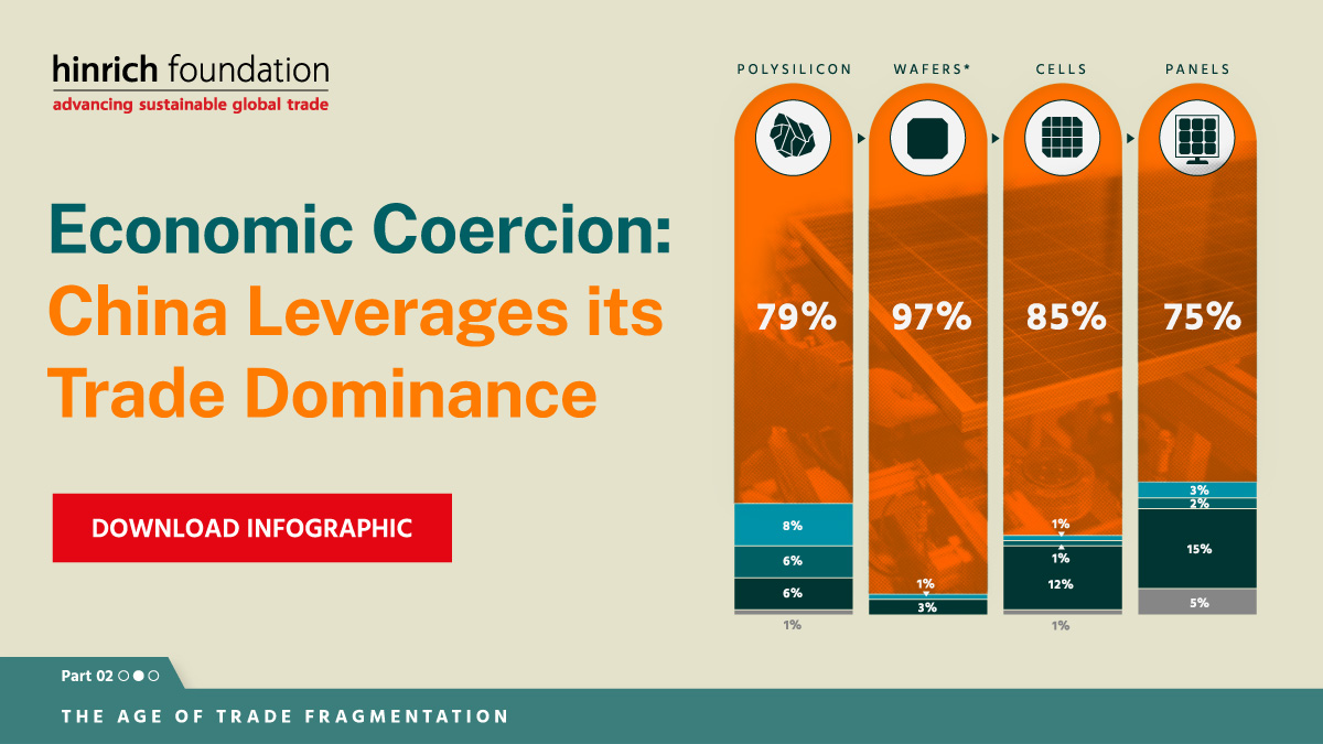 Economic Coercion VC Infographic 20230621